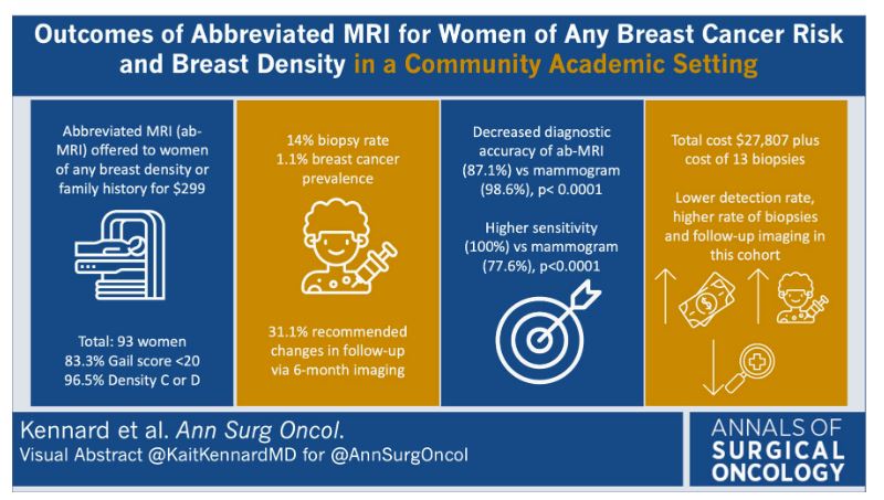 Lankenau General Surgery Residency (@lankenausurgery) on Twitter photo Congratulations to our Lankenau Breast Surgery and Bryn Mawr Breast Surgery teams on publishing their experience on the outcomes from the use of Abbreviated MRI (Ab-MRI) <a href="/KaitKennardMD/">Kaitlyn Kennard</a> <a href="/ASBrS/">ASBrS</a> <a href="/AnnSurgOncol/">Annals of Surgical Oncology</a>
rdcu.be/cR5DW
rdcu.be/cSnSn Congratulations to our Lankenau Breast Surgery and Bryn Mawr Breast Surgery teams on publishing their experience on the outcomes from the use of Abbreviated MRI (Ab-MRI) <a href="/KaitKennardMD/">Kaitlyn Kennard</a> <a href="/ASBrS/">ASBrS</a> <a href="/AnnSurgOncol/">Annals of Surgical Oncology</a>
rdcu.be/cR5DW
rdcu.be/cSnSn