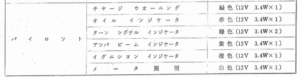 整備書を手に入れて
イグニッションインジケータだという事は分かったんですが
配線図が潰れててどうもわからん…
INGがONになってる時は点灯かしら
となると電球切れてんのかこれ https://t.co/ODaYHeDrev 