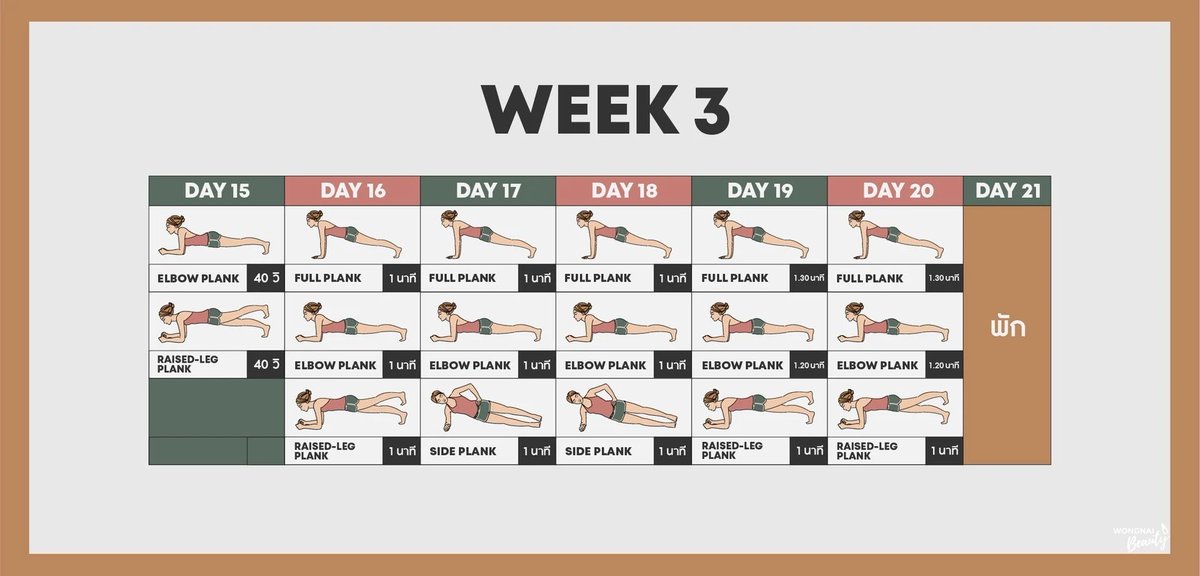 ave_trader's tweet photo. Plank วันแรกว่าจะทำตามตารางนี้ดู แต่อยากรู้ว่าตัวเอง max ที่เท่าไหร่ ได้40วิ
DAY1  : ทำได้ 40วิ 2 set https://t.co/K59qdltmEd