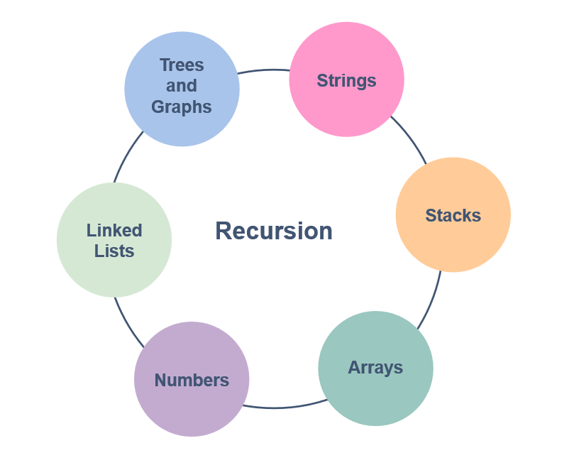 javinpaul's tweet image. “Top 20 Recursion Practice Problems and Exercises for Programming Interviews” buff.ly/3vIR87A