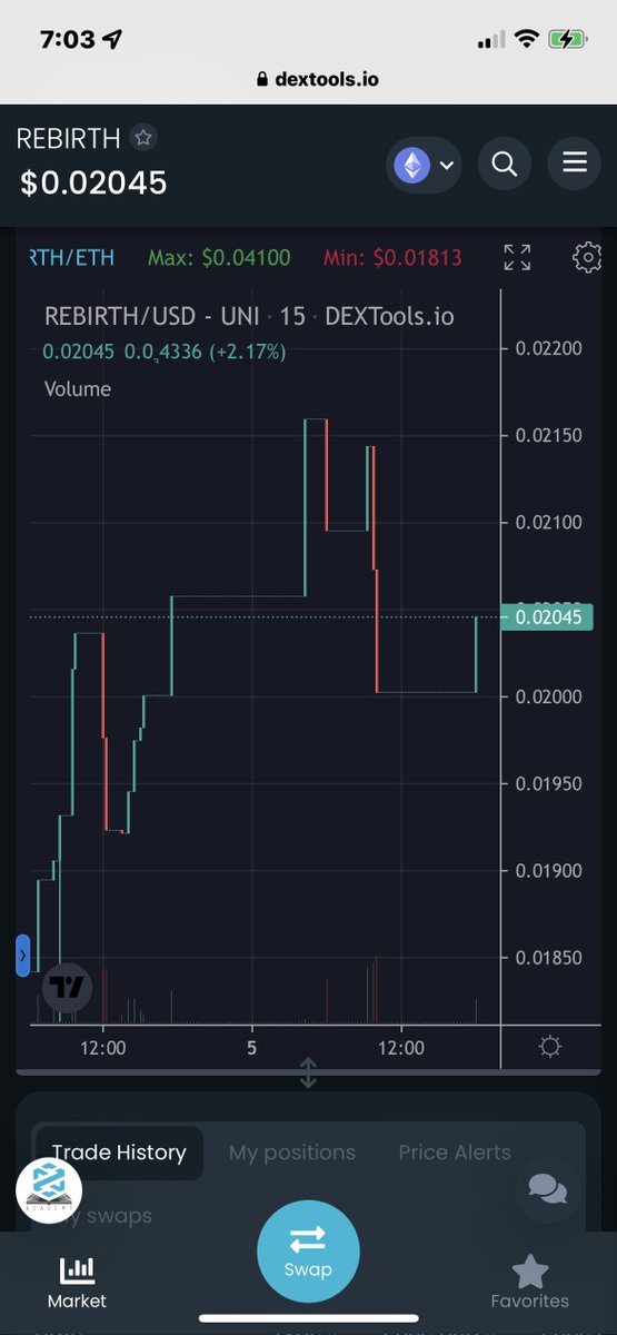 papa_woody21's tweet photo. #Rebirth Breakout Has Begun. #LFG #ETH #100xgem #altcoin #Crypto https://t.co/yiij785u5U