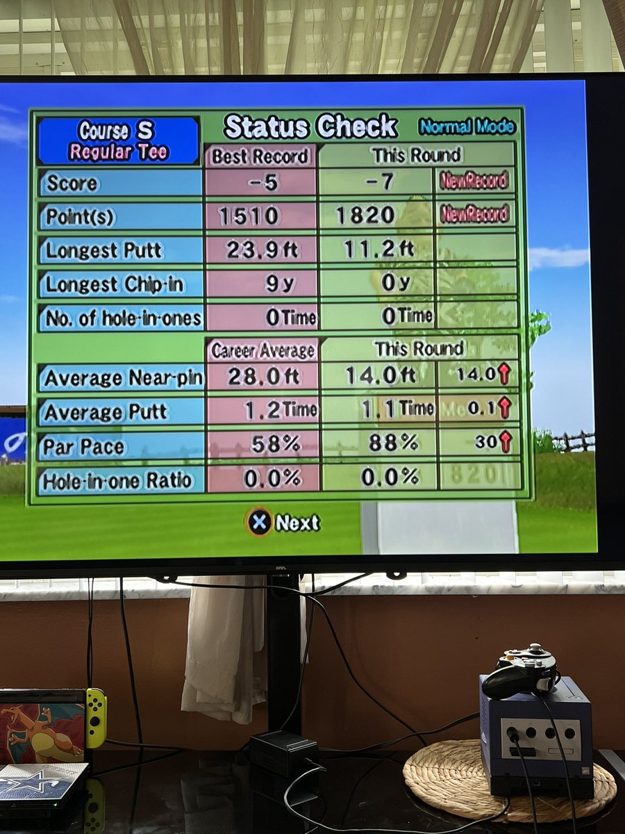 RetroJammers's tweet photo. We have 2 challenges for today before we record. Both in the “mini game” section for some fun. First up is the 9 hole, par 3 course Samurai Golf Club. I was able to string together my best round with 7 under. #hotshotsgolf #everybodysgolf #podcast #retrogaming #hotshotsgolffore https://t.co/IKrg7V8JVq