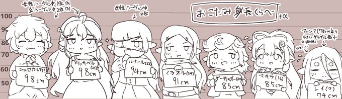 おこたみハーヴィンの身長まとめたやつ、再掲 