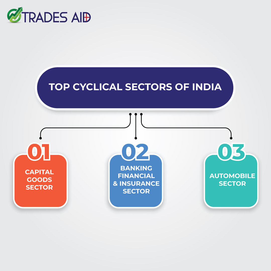 TradesAid's tweet photo. 🤑 let's dig deeper and see what the top cyclical sectors in India to invest in are.👇
#investing #TradesAid #invest #sharemarket #Nifty #RIL #StockMarketindia #Tata #stocks #StockMarket #adani #Investment #nifty #StocksToBuy #finance #stockmarket #nifty50 #FinancialFreedom https://t.co/PL54IrnQQh