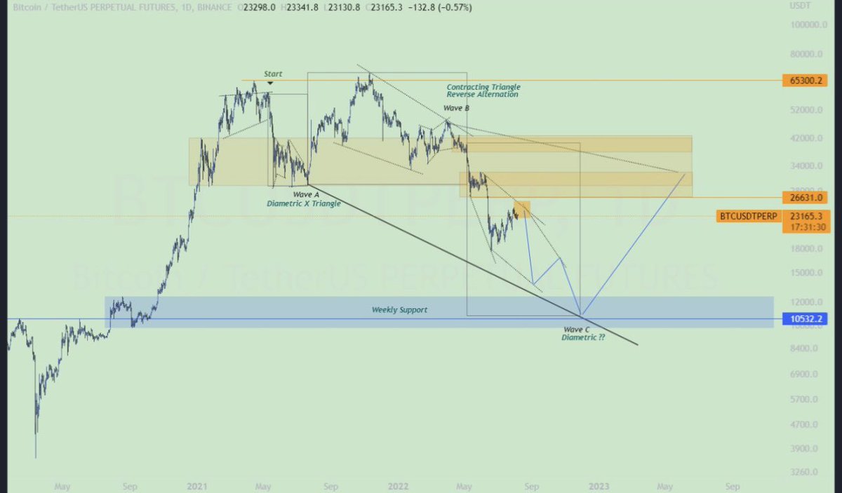 GranMag0's tweet photo. ¿Nadie ve este escenario posible?

Feliz sábado 🫡

#bitcoin https://t.co/BWequf8e4h