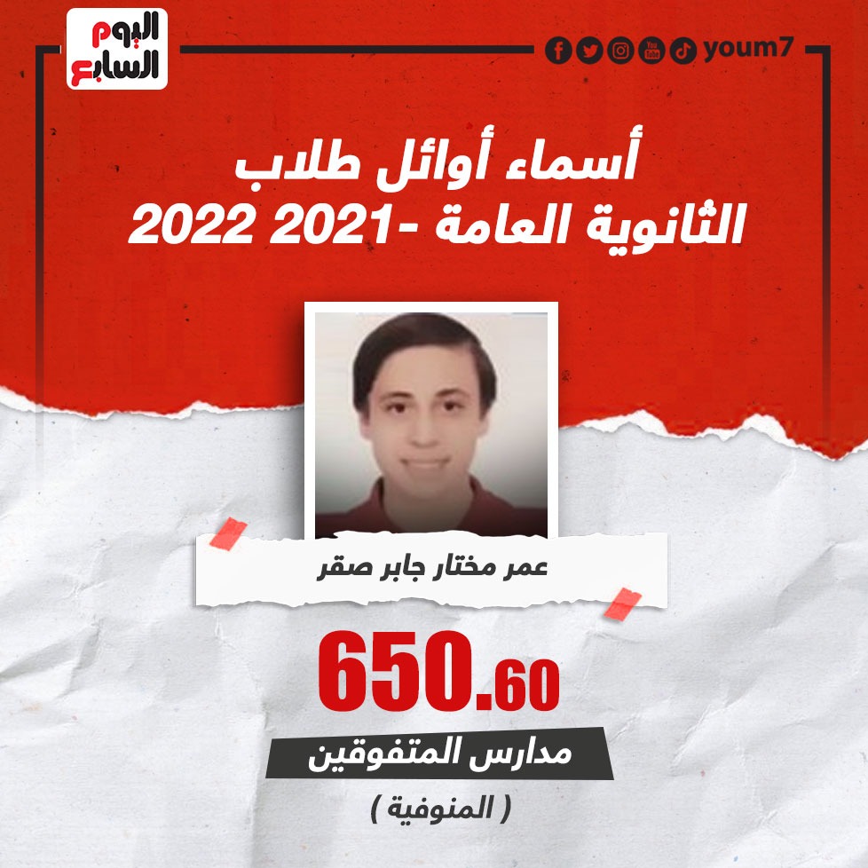 youm7's tweet photo. فرحة التفوق فرحتين.. أوائل #الثانوية_العامة 2022 على مدارس المتفوقين https://t.co/eXyvg1jCU9
