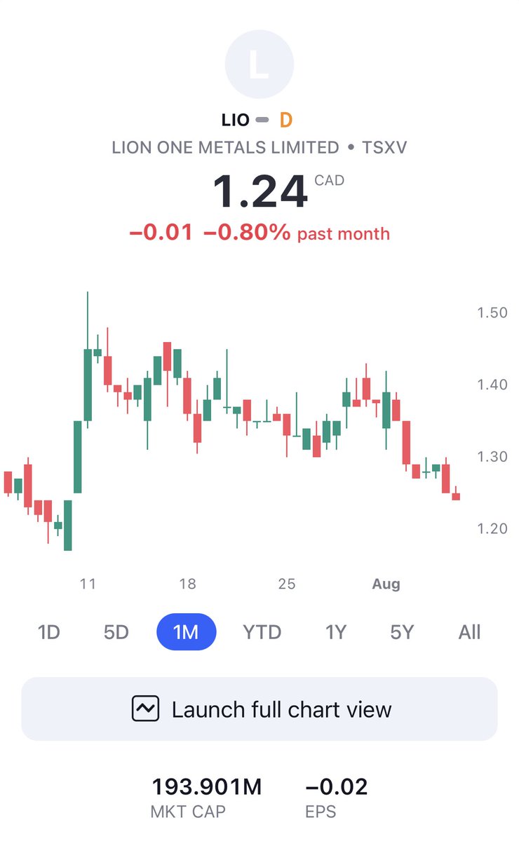 ravish_kc's tweet photo. $LIO $LIO.V going steady. https://t.co/zxGokspl7g