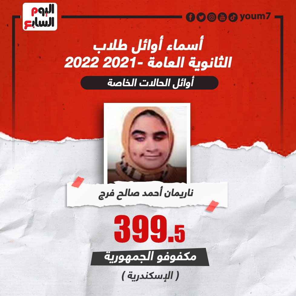 youm7's tweet photo. أبطال يستحقون التحية والاحتفال.. مبروك أوائل #الثانوية_العامة للحالات الخاصة https://t.co/qFiiynSxDT