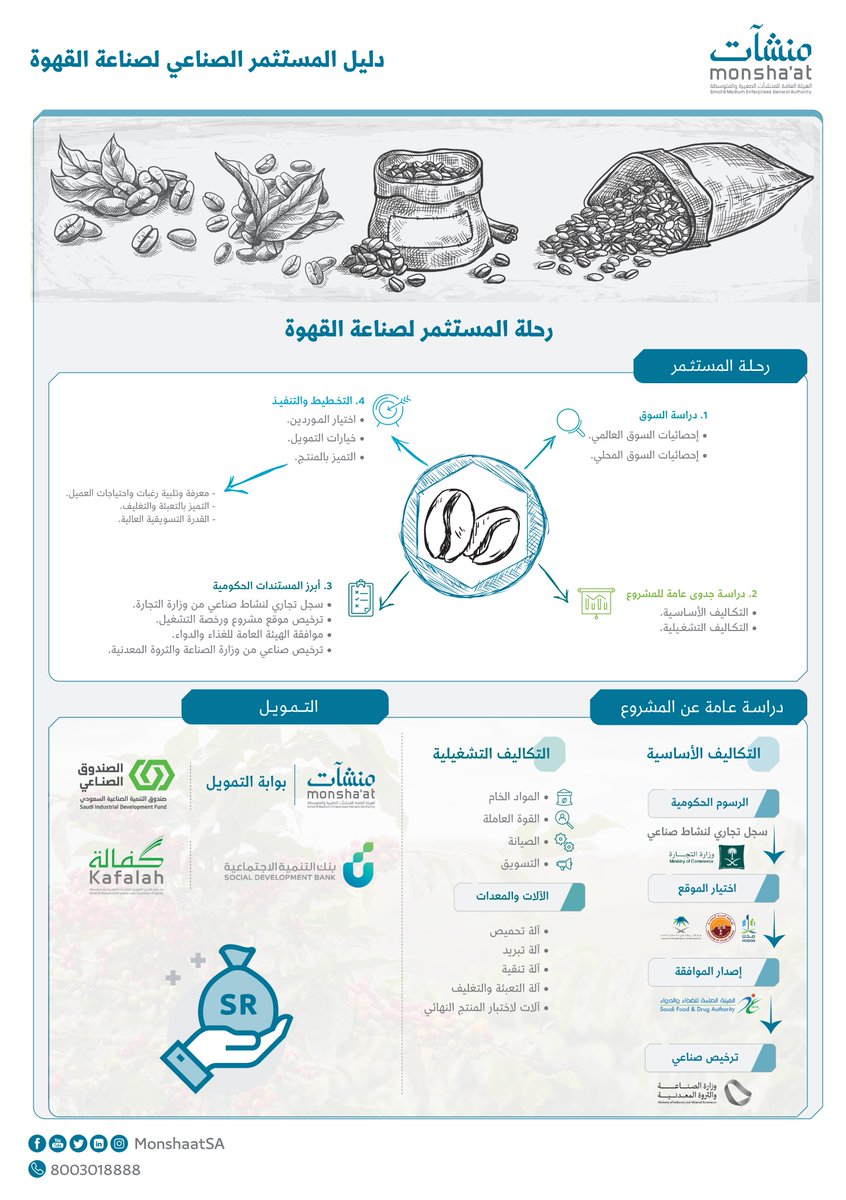 MonshaatSA's tweet photo. 542 مليار ريال القيمة السوقية لسوق القهوة حيث يشهد نموًا متزايدًا حتى عام 2025.

استثمر في صناعة القهوة واستفد من الدليل المرفق ⬇️

#منشآت https://t.co/aNK7rnumxh