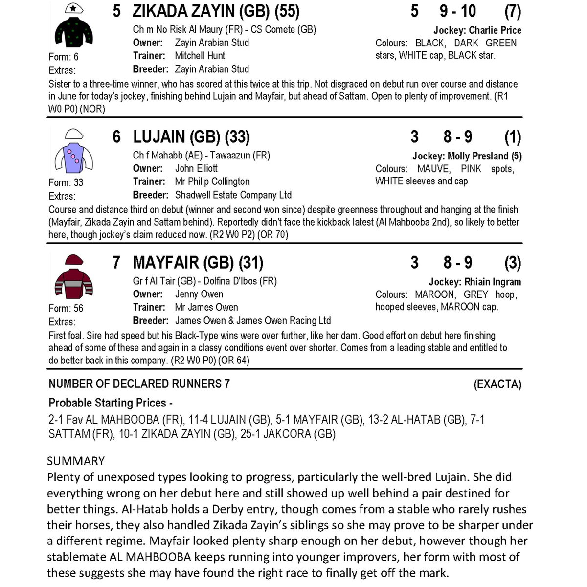 ARO_Racing's tweet photo. Read about #royalcavalryoman #aljalalifort 🛕🇴🇲 🏇#novice @WindsorRaces 5.10pm #sunday 👉 https://t.co/2szxDKlCMR 👀 #4 JACKORA #NONRUNNER 🚫4️⃣
#runnersandriders @JPOwenRacing @racing_hunt @PeterHammersle3 @amajox @ArabianRH @ToteRacing @SkySportsRacing @EquineMediRec @timesoman1 https://t.co/BXlO71qIYq