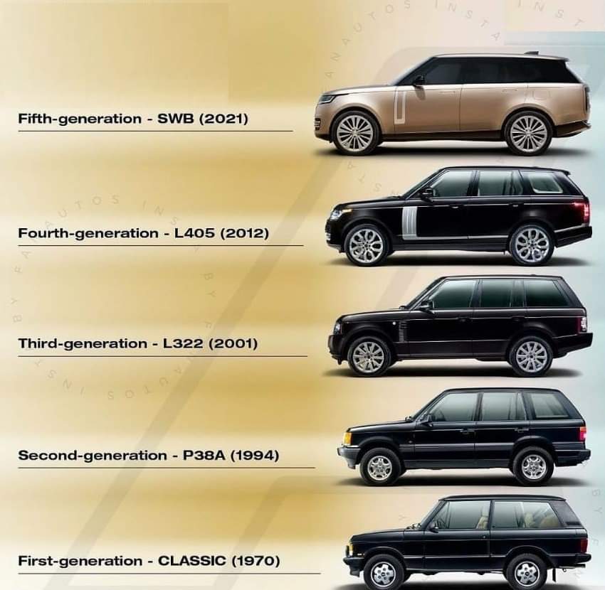 on Twitter: "5 Generations Of The Range Rover https://t.co/7OhsTQBwkO" /