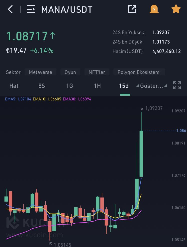 metehanverse's tweet photo. #metaverse alanının sağlam koinlerinden $mana #MANA #blok #SFUND çıkışlarını takip edecektir.Metaverse rüzgarı başladı. Sepetinizde mutlaka meta koin tutun.Meta çıkışlarından sonra diğer alt koinlere akış olacaktır.Yakın zamanda sepetimi açıklayacağım.3-4 ay tutacağım sepeti✅ https://t.co/QLmPV9fNPP