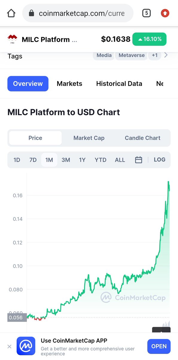 tobiexplorer's tweet photo. #MLT a gem coin with metaverse project, keep it noted in mext bull run

#eth #bnb #CheemsGrow #SquidGrow #kiba #SHIB #doge https://t.co/T4ejBdtbIu