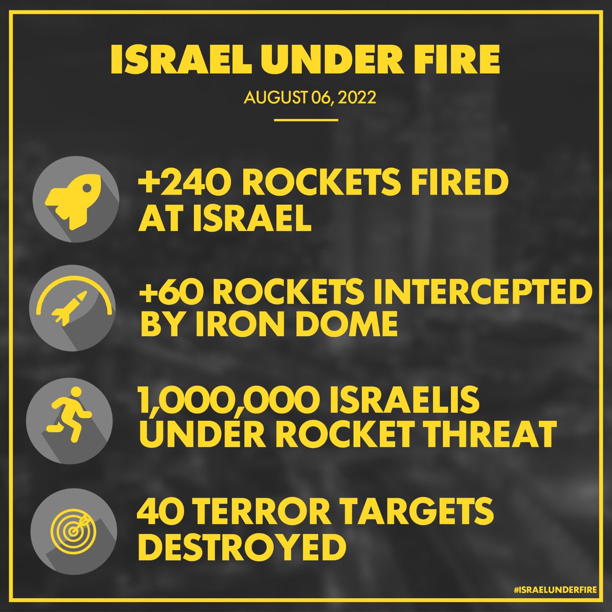 Israel's tweet photo. Families across southern Israel are spending Shabbat in close proximity to bomb shelters following rocket fire from #Gaza.

We will continue to protect our citizens from Iranian proxies like the Islamic Jihad and from those who try to harm us.

#OperationBreakingDawn https://t.co/maLxvqT2hC