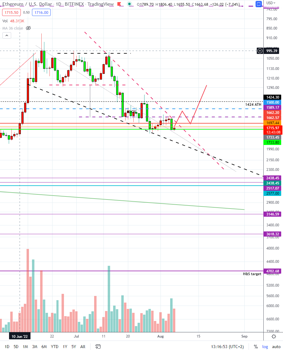 cryptobeunhaas's tweet photo. Invert Charts are the best 🧐 https://t.co/715ddufBjY