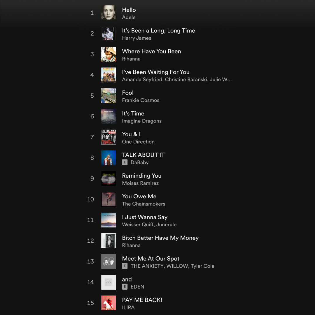 slicebank's tweet photo. Look closely. This playlist is trying to tell you something👀
#ProjectPayback https://t.co/jwr7NOZc4o