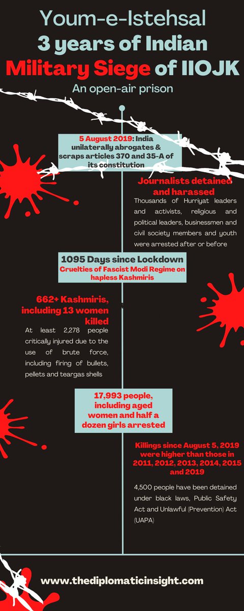 DiplomaticIns's tweet photo. #TDI_Infographics | 3 Years since #India’s Illegal Occupation of Jammu & #Kashmir
#Infographic by @Zubi_Niazii
#KashmiriLivesMatter #KashmirBleeds #YoumeEstehsal #Pakistan #Kashmiris
@ForeignOfficePk @GovtofPakistan @PkPublicDiplo @KCPak4 @Masood__Khan https://t.co/nqUUKC7sQR