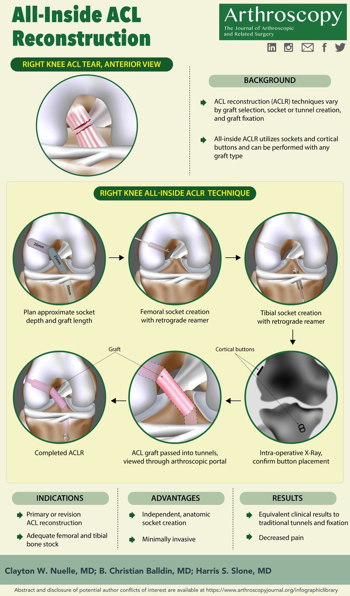 ArthroscopyJ tweet picture
