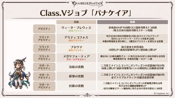 グラブル 直近のフェスやアップデートに向けて今出来ることは 今何を優先してやっておくべきか 日々是グラブる