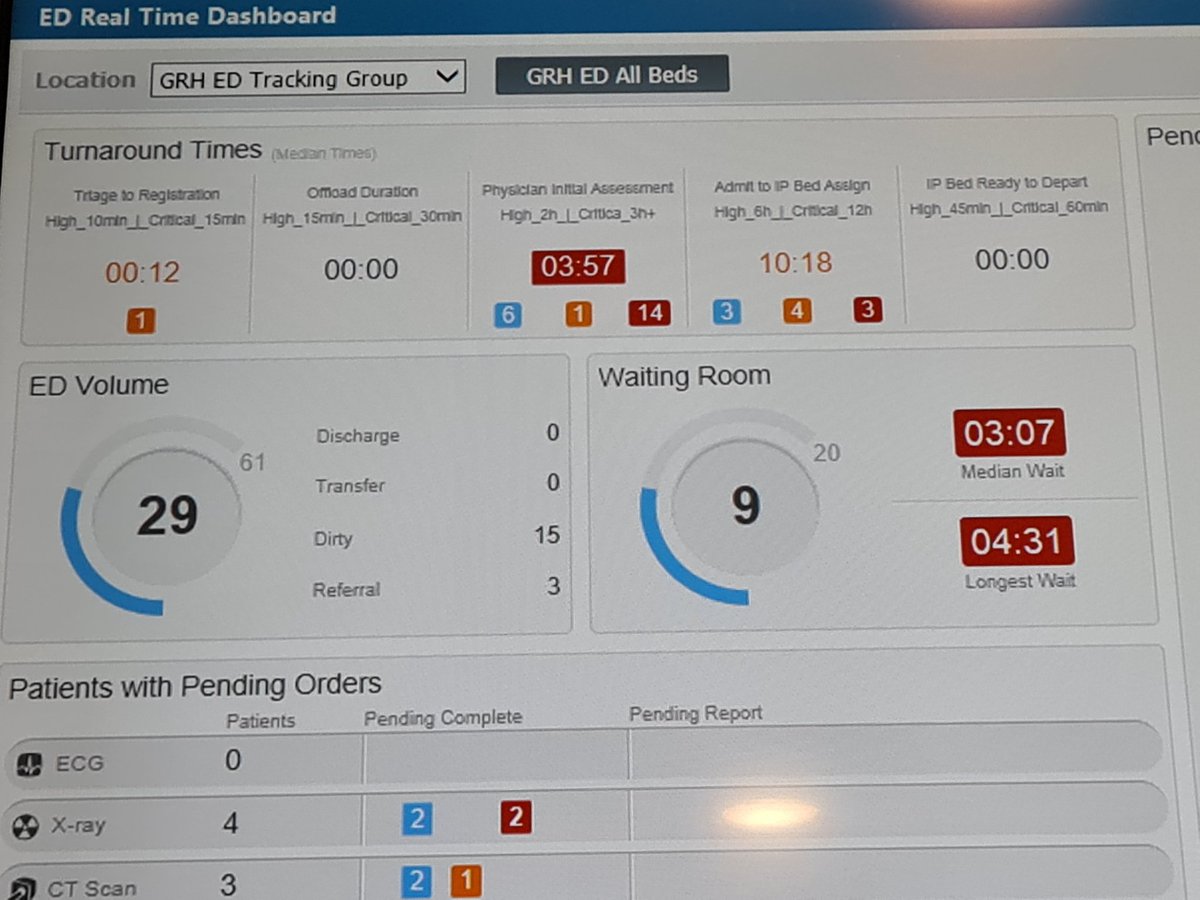 ImranAslam_pk's tweet photo. #Canadiandoctors and #Paramedics are under severe stress due to shortage of staff and #Medical #emergencyservices cannot be provided as needed. #Hospitals do not employee sufficient staff to save money.
Wait time for emergencies is 4 hrs or more. PM @JustinTrudeau pls intervene. https://t.co/EOaJv0sfvJ