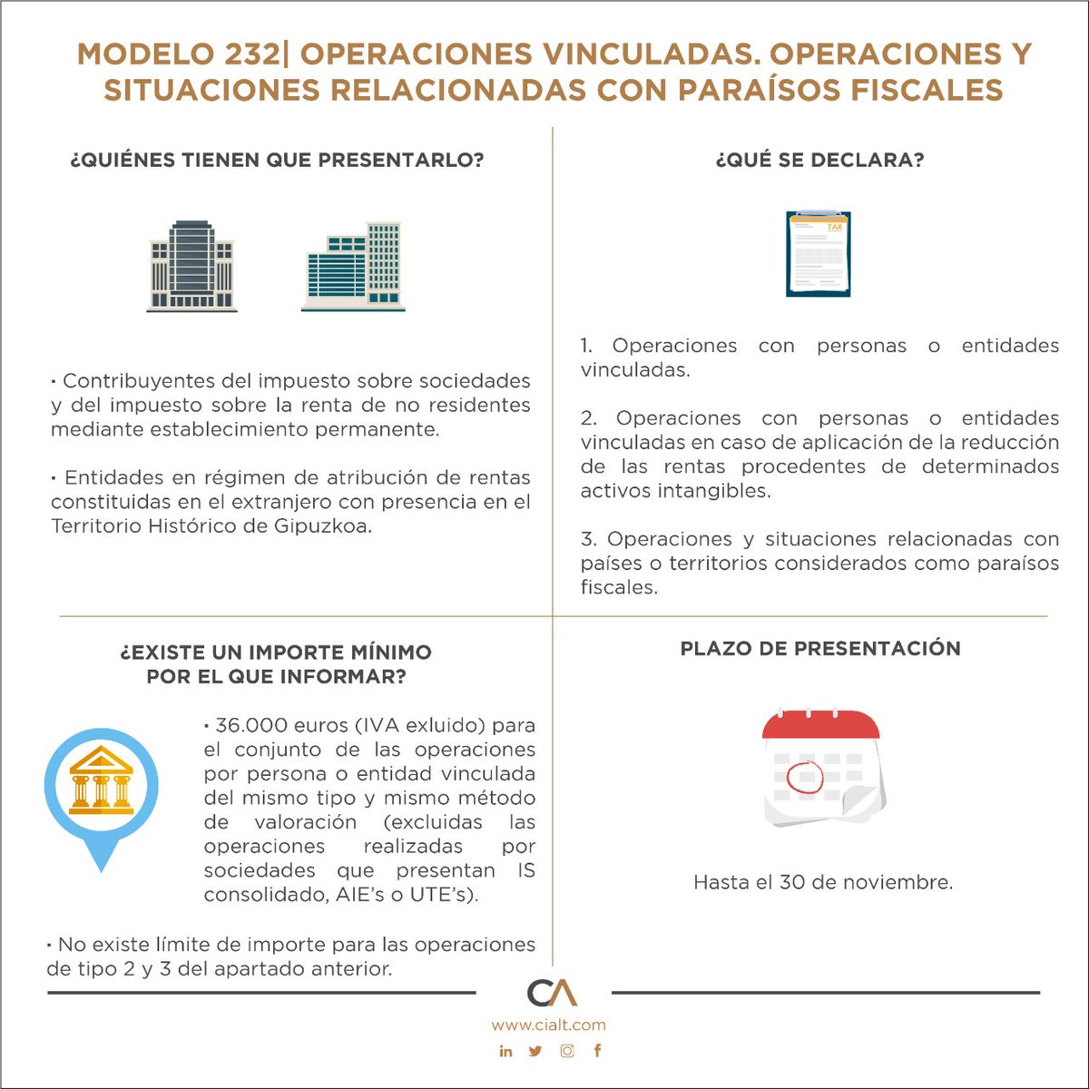 CIALT's tweet photo. Presentación del modelo 232 de Operaciones Vinculadas en el Territorio Histórico de Gipuzkoa y de relaciones con paraísos fiscales

#Fiscal #Gipuzkoa #Empresas #ParaísosFiscales #DeclaraciónTributaria #Impuestos #Dinero https://t.co/visEghMRRI