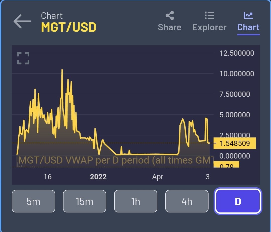 MEGAMANXRP's tweet photo. $XBIBKX / $STX > $MGT 💯 🔥 https://t.co/C27GQOOH6O