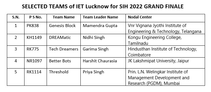 Institute of Engineering and Technology, Lucknow tweet media