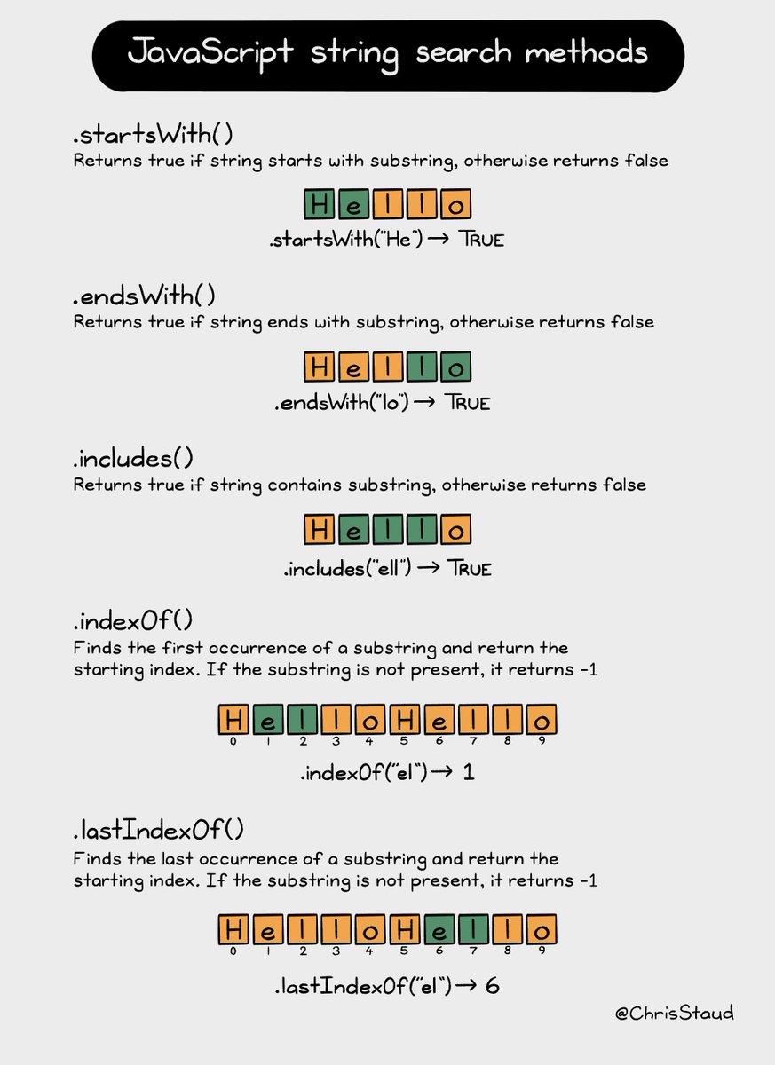 ChrisStaud's tweet photo. 📌 JavaScript String Search Methods Cheatsheet 🎨✨ https://t.co/HGJPwaaXlO
