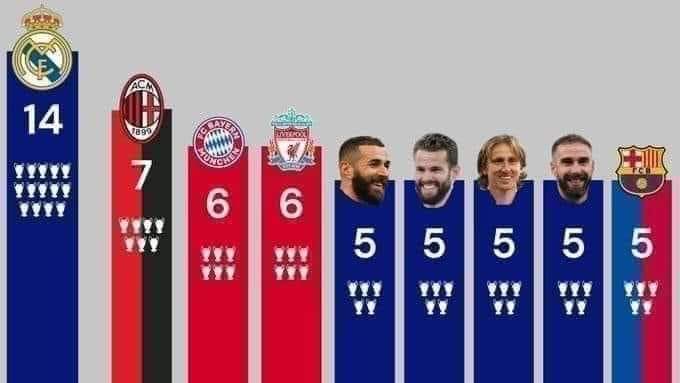MadridSports_'s tweet photo. Maravilloso. https://t.co/RbPEYBlbAI