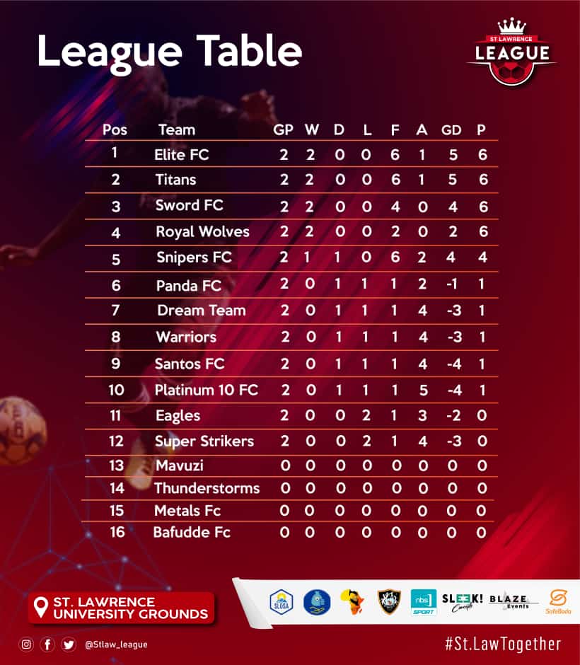 The Elite 18 FC tweet media