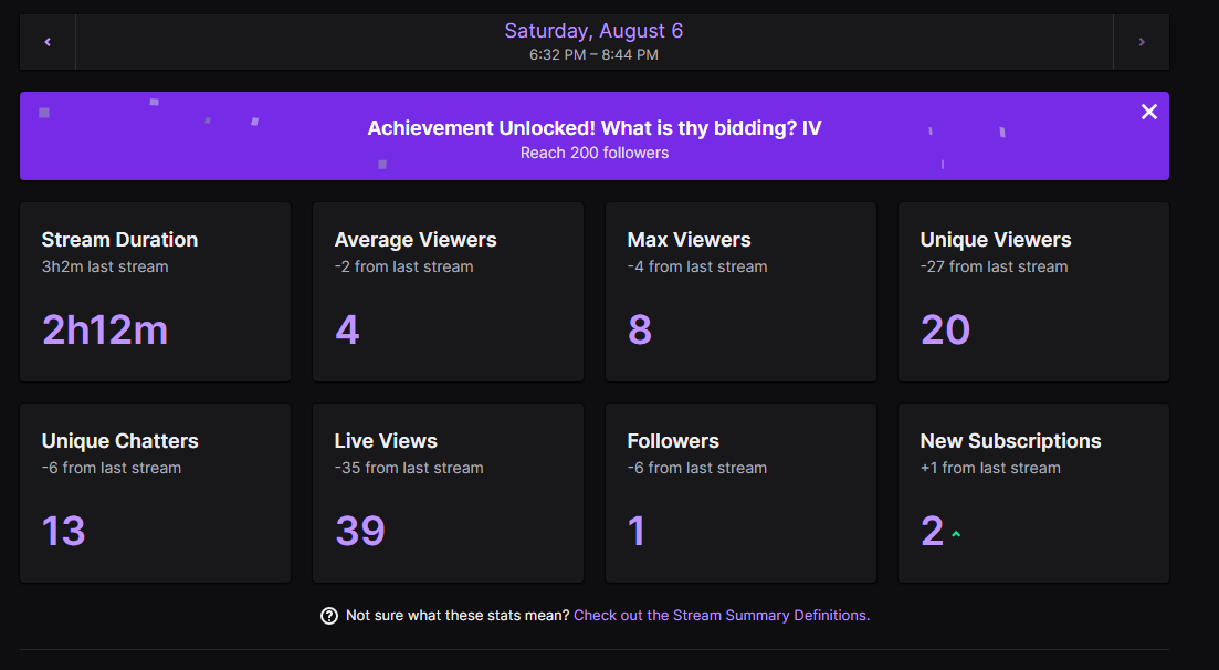fbggmangthomas's tweet photo. Finally reached 200 viewers after coming back. Thank you all and for the new subs! ☺♥ https://t.co/nn9HvQg8rB