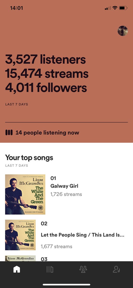 Delighted to reach 4000 followers on Spotify. 👌👌🍀🍀 Thanks to everybody that streams my tunes. It’s much appreciated. If you don’t, gie me a wee listen or a follow.
