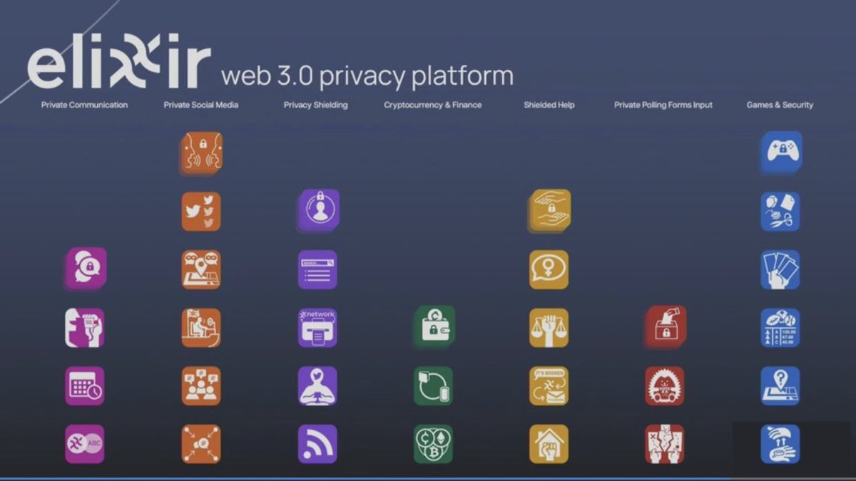 lcastanon100's tweet photo. La llegada de la #Web3 representará toda una revolución en términos de información, lo más importante será el control de tu privacidad, seguridad y facilidad para surfear esta nueva tendencia.
Esto es @xx_network y para esto fue diseñado, todo un ecosistema listo para la #Web3 https://t.co/oEJnUxe9QI