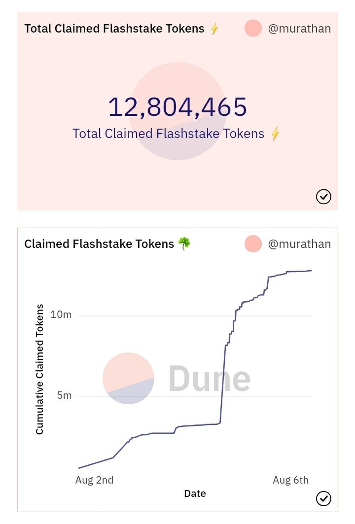 Flashstake (⚡,⏳) tweet media