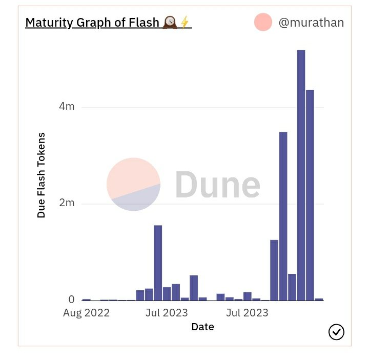Flashstake (⚡,⏳) tweet media
