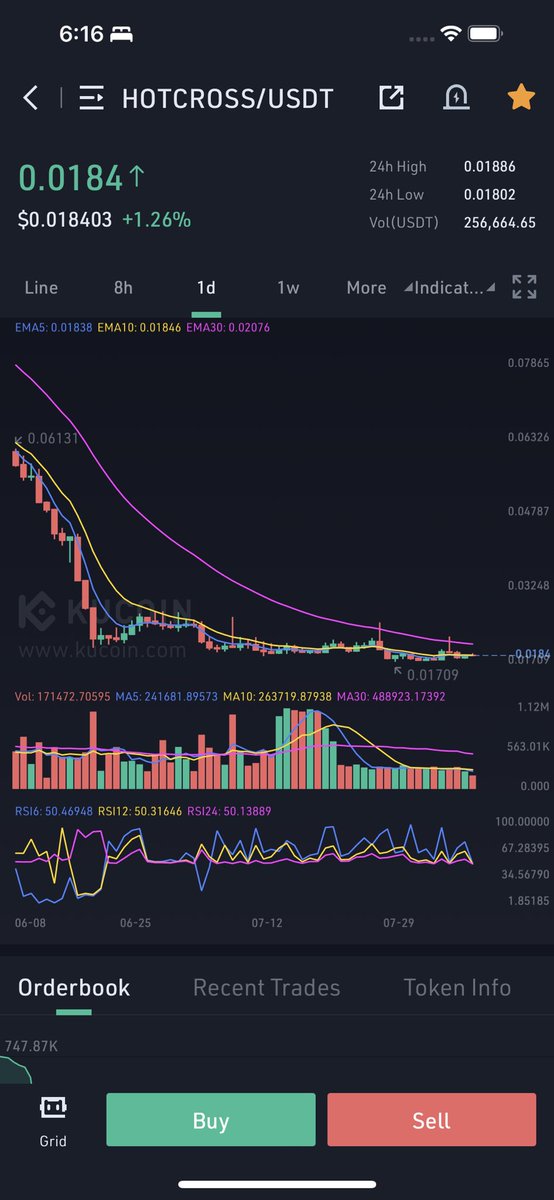 Cryptobullmaker's tweet photo. Gm guys how are
I missed $heart cuz was sleeping thats why said follow my friends @s_mcrypto gave $hearts call pls follow him and all others for when i am not available to get quality calls
I am holding my bags and added some more $albt as it is my biggest bag and #hottcross♥️ https://t.co/rYXaNPGqTL