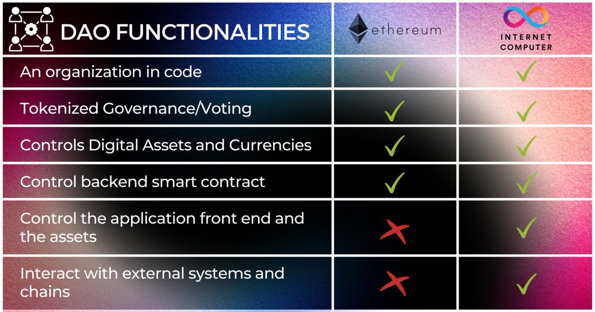 DeFiWizards's tweet photo. $ETH vs $ICP https://t.co/JC7OllKb9e