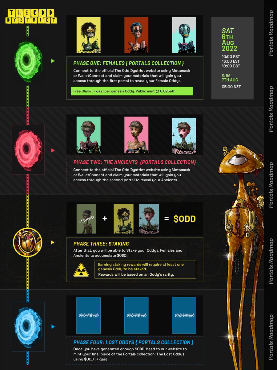 Launch is near and I just want to show everyone the updated Portals Roadmap!

Only Mint from our official Website 

the-odd-dystrict.com

WHEN?

6 August 2022

10AM PST
1PM EST
6PM BST

7 August 2022

5AM NZT
1AM HKT