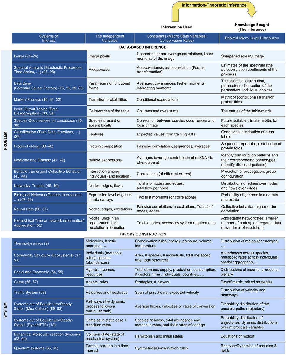 cxdig's tweet image. Information theory: A foundation for complexity science sco.lt/7dy38K