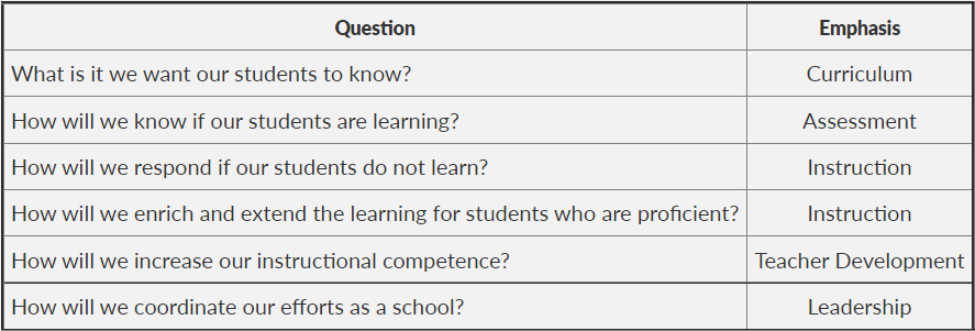 MarzanoResource's tweet photo. “These six questions can and will serve as transformational forces when answered in specific ways by collaborative teams.” —@jk_hoegh 

Read more in this post: https://t.co/Q093eRhRMF https://t.co/pmSLL9eyGe