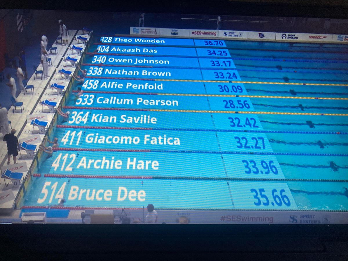 Amazing results - Finals - what a day - congratulations to <a href="/KianSaville/">Kian Saville</a> and thank you for raising awareness for the NF community #NFWarrior