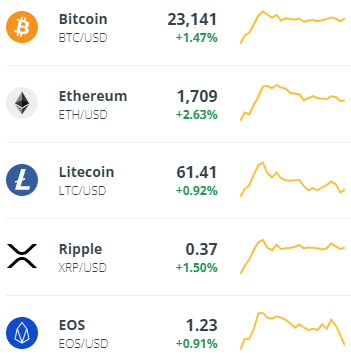 ETH20Daily1's tweet photo. This time https://t.co/mXNQ9KrQPt