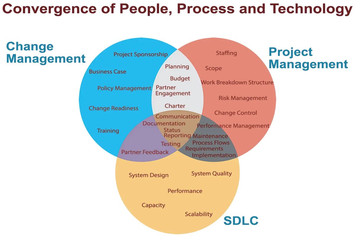 ramaduro's tweet photo. Public Health Systems are not just about technology https://t.co/z292sYigW6 #CDC #DMI #NorthstarArchitecture #openhealth #openplatform #PHII #publichealth https://t.co/dYgyzkA4N1