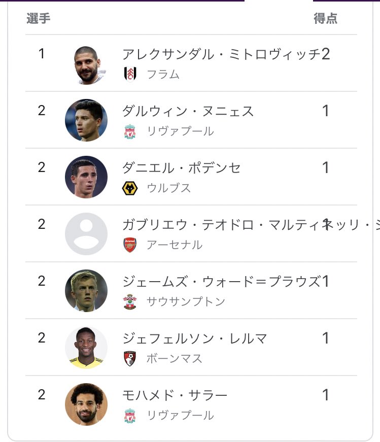 グニャン子 ミトロヴィッチさん ここは2部じゃないですけど T Co Q6tasn6lrr Twitter
