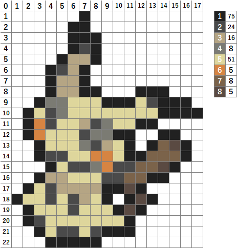 なやここ ポケモンアイロンビーズ図案つくる人 Nayakoko Game Twitter