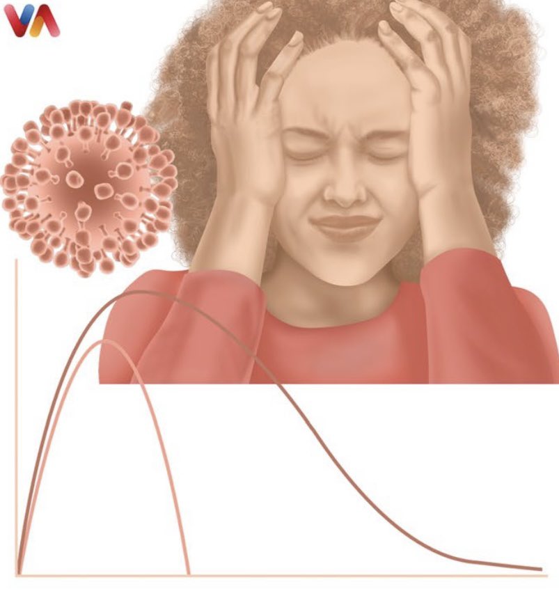 🦠🧠Tuviste #COVID y ahora tienes #DolorDeCabeza? 

PREGUNTAS Y RESPUESTAS 
Abro 🧵
Actualizado 6 de agosto 2022