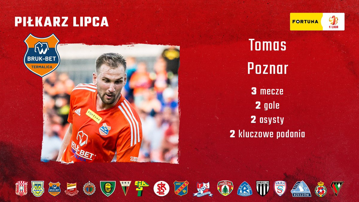 zipo881's tweet photo. Dziękuję. Doceniam to. To sport zespołowy i podziękowania należą się głównie kolegom z drużyny. Tak, idą zobaczyć strzelców bramek, ale cały zespół jest zaangażowany. Wolałbym wymienić to za 3 punkty z ostatniej gry, co osobiście nie wyszło mi zbyt dobrze. Idźmy dalej! 🙏🏼 https://t.co/Wxi5pE1sXm