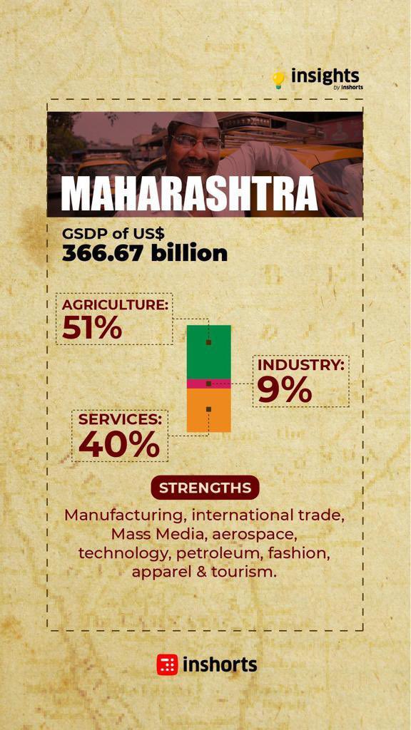 sureshsambandam's tweet photo. MH is not the richest state in India. All the HQ are in Mumbai and filings are in MH and the stock exchange is in Mumbai l. If we apportion these revenues correctly TN will be the #1 state in India https://t.co/BzBdbdjniz
