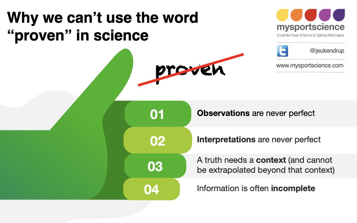 Asker Jeukendrup tweet media