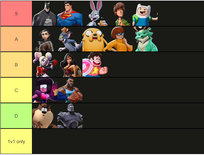 G3Twitch's tweet photo. These are my honest opinions after discussing with the EU discord. The tiers are mostly ordered except the overall top 3 as they can be swapped around in any order and I would not mind at all. Now people can stop asking me for a tier list #MultiVersus https://t.co/ZcYmBPxQRI